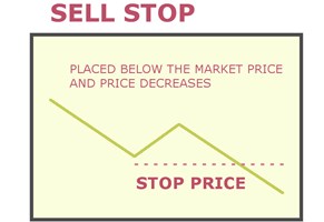 sell stop